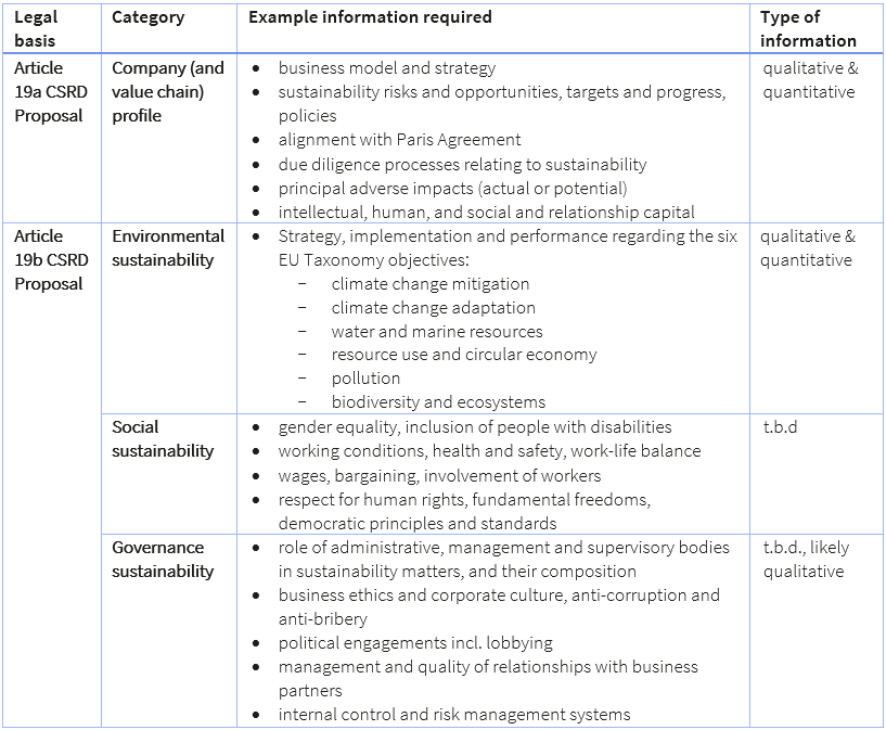 The EU Corporate Sustainability Reporting Directive (CSRD) explained